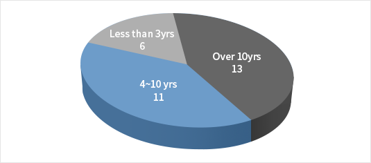 Organizational Structure image